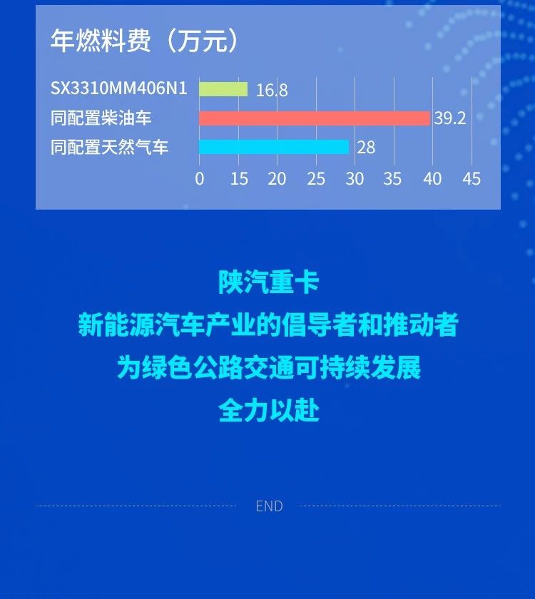 陕汽重卡新 M3000 8×4纯电动自卸车 岂止了得 - 第12张