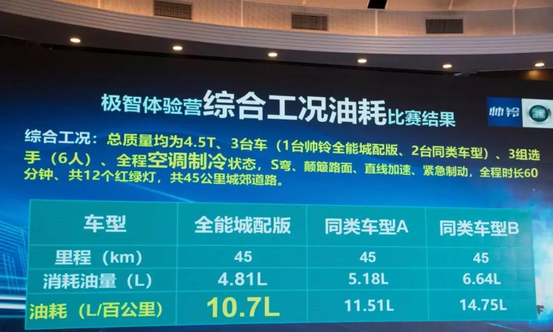 携轻量化技术,帅铃全能城配版助力千年古都焕发新活力 - 第6张 - 提加商用车网 携轻量化技术,帅铃全能城配版助力千年古都焕发新活力 - 第6张