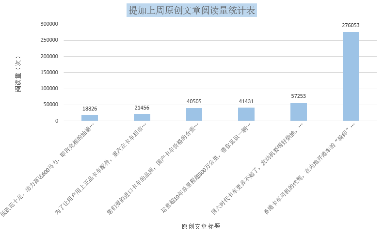 “骑师”一族的生活方式揭秘，国六卡车使用成本增加？提加一周好文推荐 - 第11张