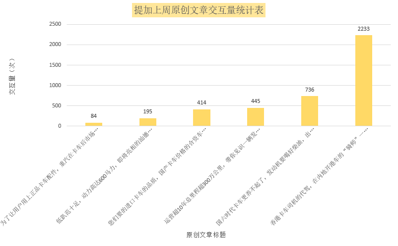 “骑师”一族的生活方式揭秘，国六卡车使用成本增加？提加一周好文推荐 - 第12张