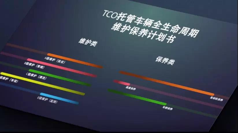 陕汽推出TCO托管服务,让客户运营无忧 - 第2张 - 提加商用车网 陕汽推出TCO托管服务,让客户运营无忧 - 第2张