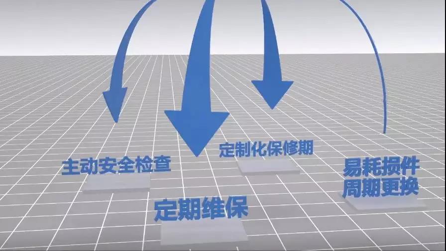 陕汽推出TCO托管服务,让客户运营无忧 - 第3张 - 提加商用车网 陕汽推出TCO托管服务,让客户运营无忧 - 第3张
