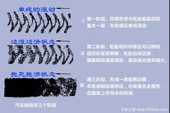 车上的ABS到底有什么用？看完这篇文章您就懂了 - 第5张