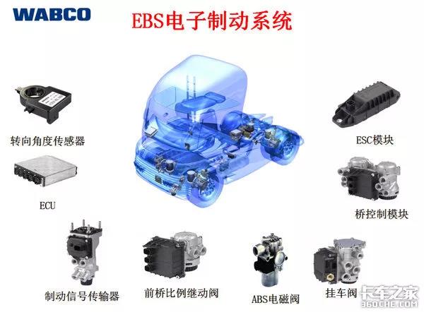 车上的ABS到底有什么用？看完这篇文章您就懂了 - 第3张