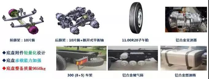 城市建设的参与者,德龙M3000搅拌车凭实力上位 - 第3张 - 提加商用车网 城市建设的参与者,德龙M3000搅拌车凭实力上位 - 第3张
