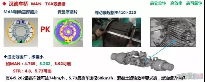 城市建设的参与者,德龙M3000搅拌车凭实力上位 - 第4张 - 提加商用车网 城市建设的参与者,德龙M3000搅拌车凭实力上位 - 第4张