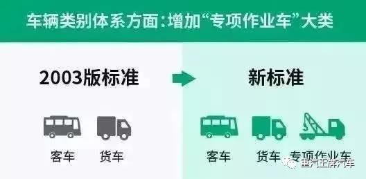 收费公路通行费新标准来啦!9月1日起实行 - 第3张 - 提加商用车网 收费公路通行费新标准来啦!9月1日起实行 - 第3张