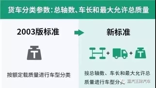 收费公路通行费新标准来啦!9月1日起实行 - 第5张 - 提加商用车网 收费公路通行费新标准来啦!9月1日起实行 - 第5张