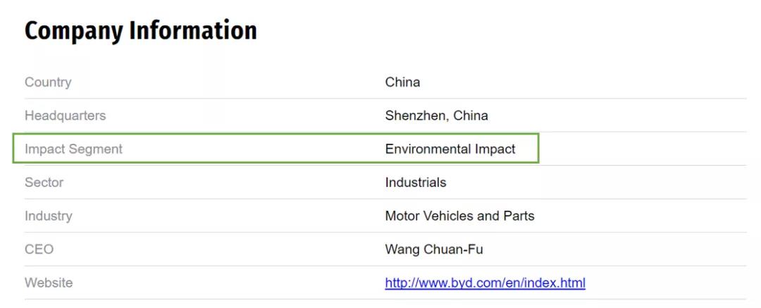 《财富》2019“改变世界企业榜”:比亚迪位列第三 - 第2张 - 提加商用车网 《财富》2019“改变世界企业榜”:比亚迪位列第三 - 第2张