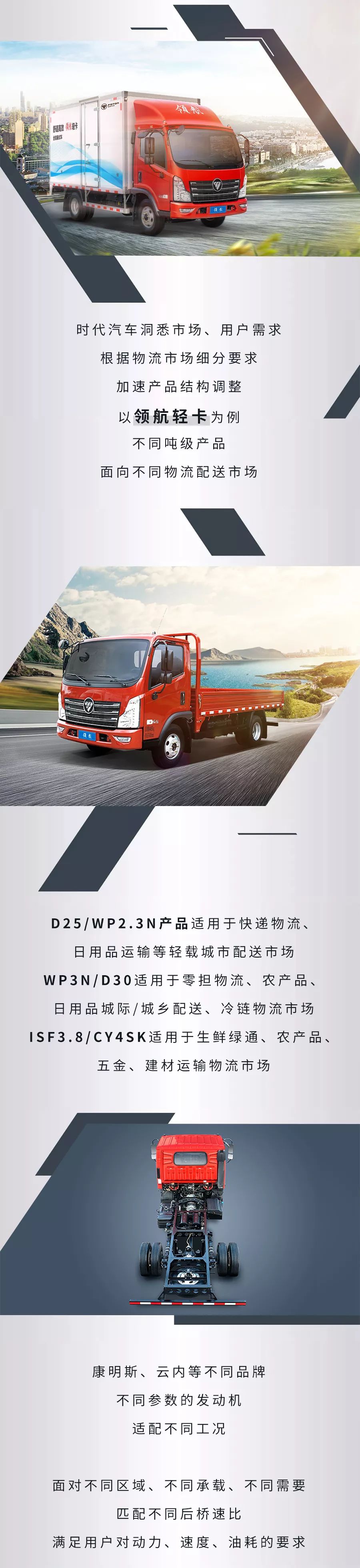 物流市场细分愈发清晰，领航轻卡为您提供解决方案 - 第2张
