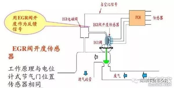 什么是EGR废气再循环系统? - 第2张 - 提加商用车网 什么是EGR废气再循环系统? - 第2张