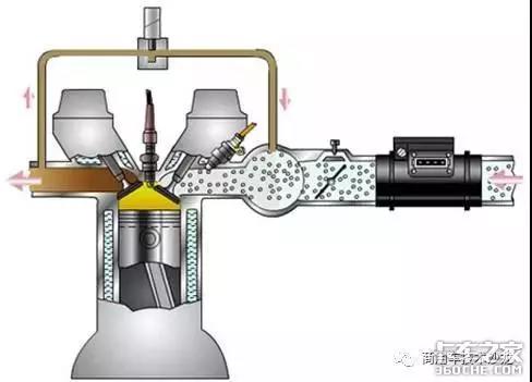 什么是EGR废气再循环系统？ - 第3张