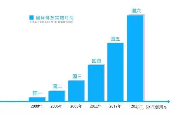 国六实行仅1个月，国七已提上日程 预计2025年开始推行 - 第6张
