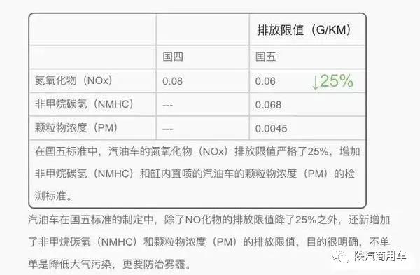 国六实行仅1个月，国七已提上日程 预计2025年开始推行 - 第3张