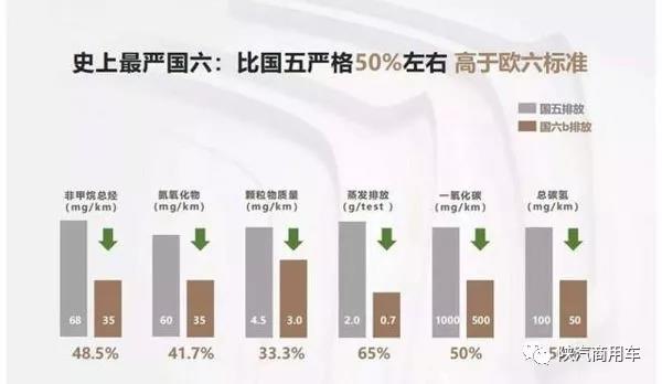国六实行仅1个月，国七已提上日程 预计2025年开始推行 - 第5张
