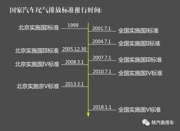 国六实行仅1个月，国七已提上日程 预计2025年开始推行 - 第4张