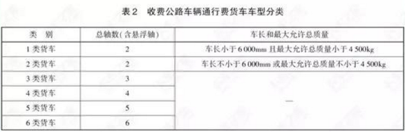 ETC加速普及,货车装ETC有什么好处,您了解吗? - 第10张 - 提加商用车网 ETC加速普及,货车装ETC有什么好处,您了解吗? - 第10张