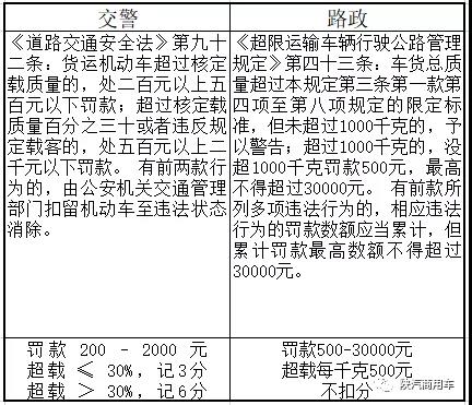 多省取消重复执法现象 只有交警能罚款 - 第1张 - 提加商用车网 多省取消重复执法现象 只有交警能罚款 - 第1张