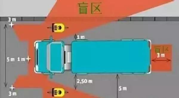 大货车驾驶机技巧,您知道几个? - 第5张 - 提加商用车网 大货车驾驶机技巧,您知道几个? - 第5张