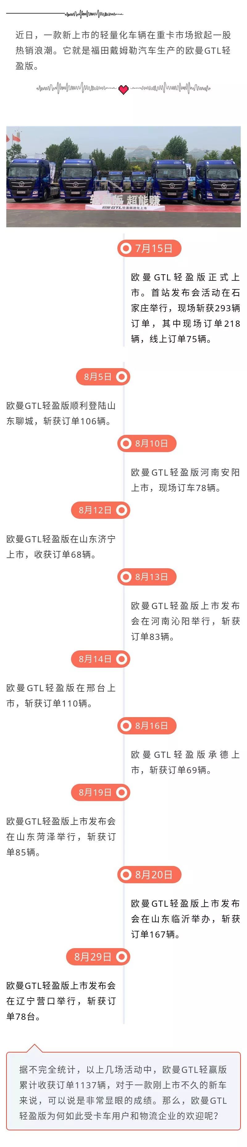欧曼GTL轻盈版上市现场累计收获订单1137，轻量化重卡市场新星升起 - 第1张