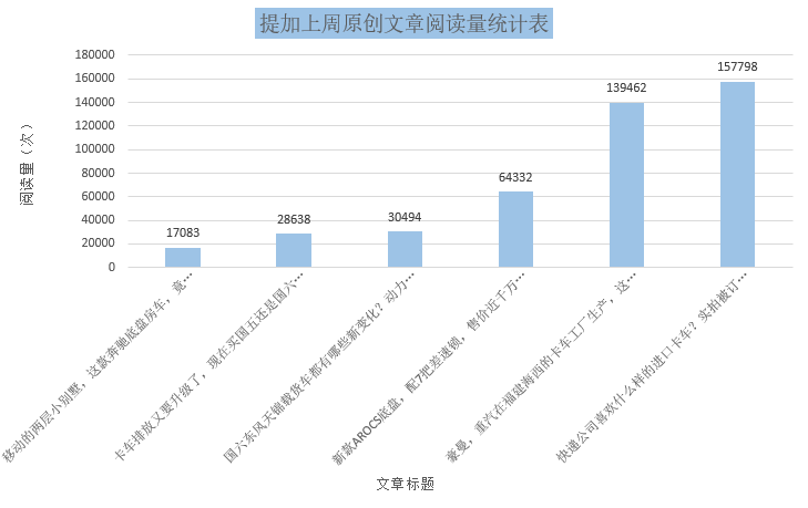国六实施前,买卡车选国五还是国六 ? 重汽海西豪曼小自卸火了！提加一周好文推荐 - 第11张