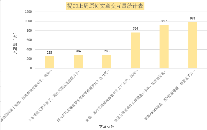 国六实施前,买卡车选国五还是国六 ? 重汽海西豪曼小自卸火了！提加一周好文推荐 - 第12张