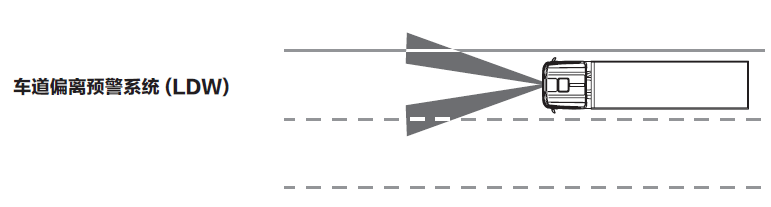 科技造车助“尼”行车安全 全新一代斯堪尼亚打造全方位安全保障 - 第3张
