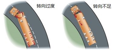 科技造车助“尼”行车安全 全新一代斯堪尼亚打造全方位安全保障 - 第4张 - 提加商用车网 科技造车助“尼”行车安全 全新一代斯堪尼亚打造全方位安全保障 - 第4张