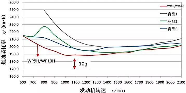 高性能、致富更轻松—大运N8V危化牵引车 - 第5张