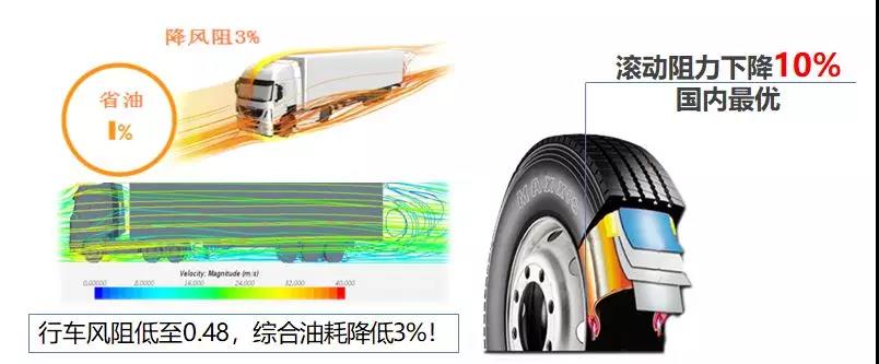 高性能、致富更轻松—大运N8V危化牵引车 - 第8张