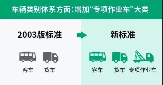 新高速公路收费标准来了 9月1日实施!这些规定和您息息相关 - 第2张 - 提加商用车网 新高速公路收费标准来了 9月1日实施!这些规定和您息息相关 - 第2张