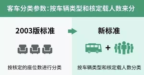 新高速公路收费标准来了 9月1日实施!这些规定和您息息相关 - 第3张 - 提加商用车网 新高速公路收费标准来了 9月1日实施!这些规定和您息息相关 - 第3张