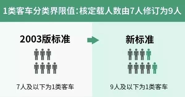 新高速公路收费标准来了 9月1日实施!这些规定和您息息相关 - 第4张 - 提加商用车网 新高速公路收费标准来了 9月1日实施!这些规定和您息息相关 - 第4张