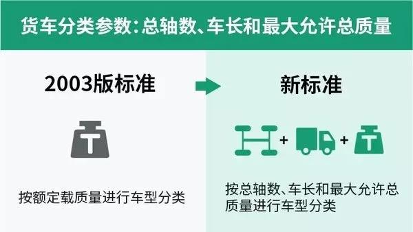 新高速公路收费标准来了 9月1日实施!这些规定和您息息相关 - 第5张 - 提加商用车网 新高速公路收费标准来了 9月1日实施!这些规定和您息息相关 - 第5张