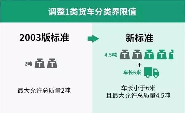 新高速公路收费标准来了 9月1日实施!这些规定和您息息相关 - 第6张 - 提加商用车网 新高速公路收费标准来了 9月1日实施!这些规定和您息息相关 - 第6张