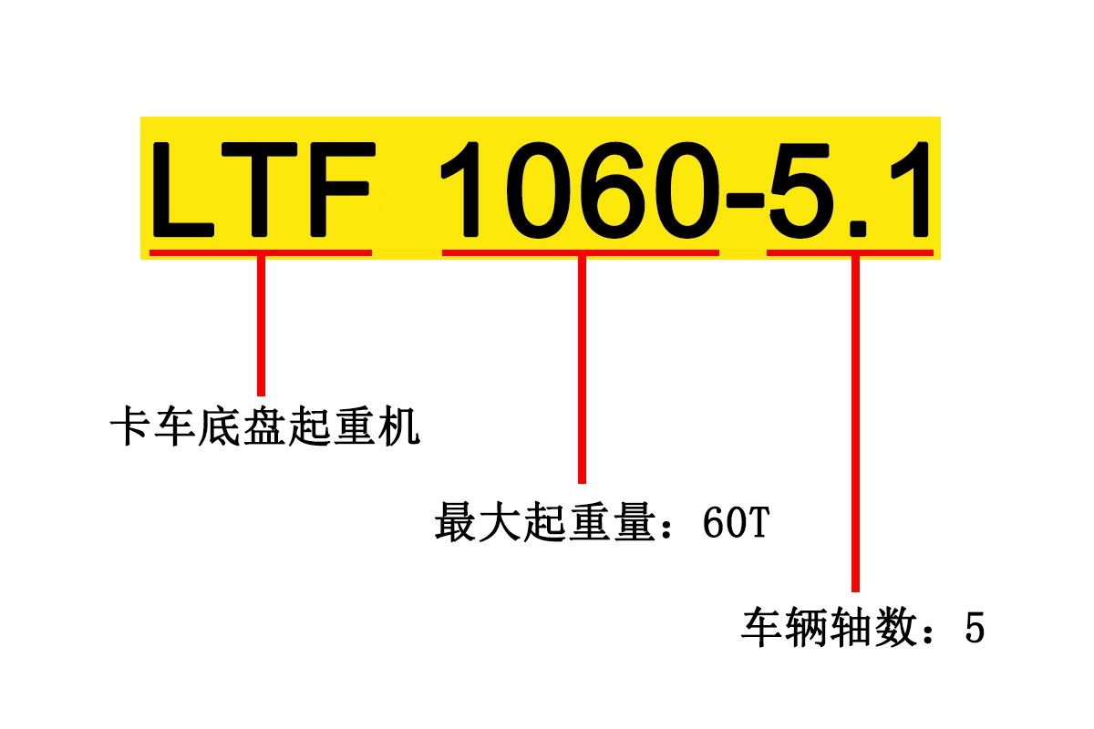 奔驰5轴卡车底盘,利勃海尔上装,带您见识一辆60T级伸缩臂起重机硬货 - 第2张 - 提加商用车网 奔驰5轴卡车底盘,利勃海尔上装,带您见识一辆60T级伸缩臂起重机硬货 - 第2张