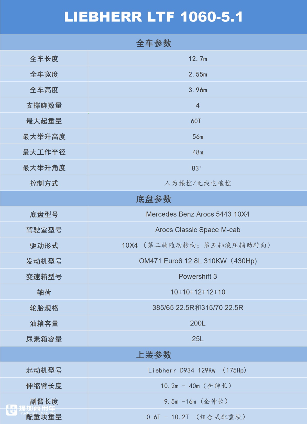 奔驰5轴卡车底盘,利勃海尔上装,带您见识一辆60T级伸缩臂起重机硬货 - 第3张 - 提加商用车网 奔驰5轴卡车底盘,利勃海尔上装,带您见识一辆60T级伸缩臂起重机硬货 - 第3张