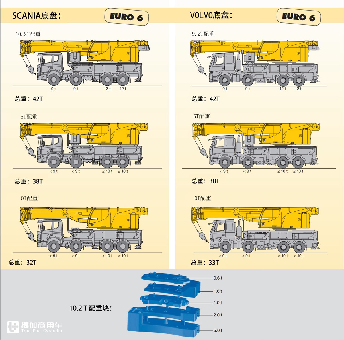 奔驰5轴卡车底盘,利勃海尔上装,带您见识一辆60T级伸缩臂起重机硬货 - 第13张 - 提加商用车网 奔驰5轴卡车底盘,利勃海尔上装,带您见识一辆60T级伸缩臂起重机硬货 - 第13张