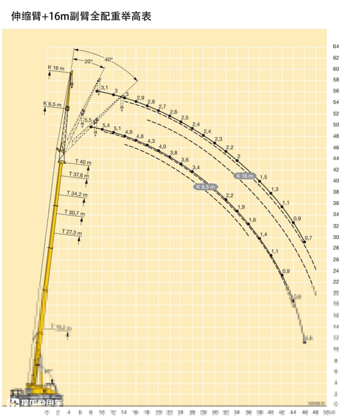 奔驰5轴卡车底盘,利勃海尔上装,带您见识一辆60T级伸缩臂起重机硬货 - 第17张 - 提加商用车网 奔驰5轴卡车底盘,利勃海尔上装,带您见识一辆60T级伸缩臂起重机硬货 - 第17张