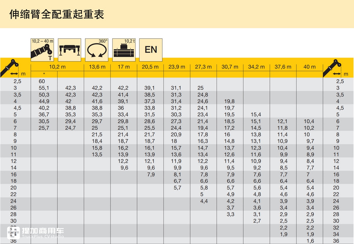 奔驰5轴卡车底盘,利勃海尔上装,带您见识一辆60T级伸缩臂起重机硬货 - 第14张 - 提加商用车网 奔驰5轴卡车底盘,利勃海尔上装,带您见识一辆60T级伸缩臂起重机硬货 - 第14张