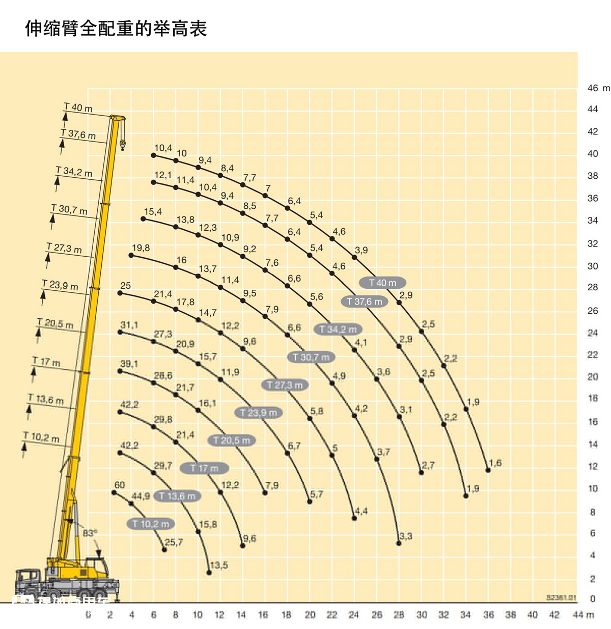 奔驰5轴卡车底盘,利勃海尔上装,带您见识一辆60T级伸缩臂起重机硬货 - 第15张 - 提加商用车网 奔驰5轴卡车底盘,利勃海尔上装,带您见识一辆60T级伸缩臂起重机硬货 - 第15张
