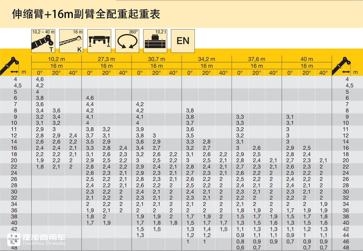 奔驰5轴卡车底盘,利勃海尔上装,带您见识一辆60T级伸缩臂起重机硬货 - 第16张 - 提加商用车网 奔驰5轴卡车底盘,利勃海尔上装,带您见识一辆60T级伸缩臂起重机硬货 - 第16张
