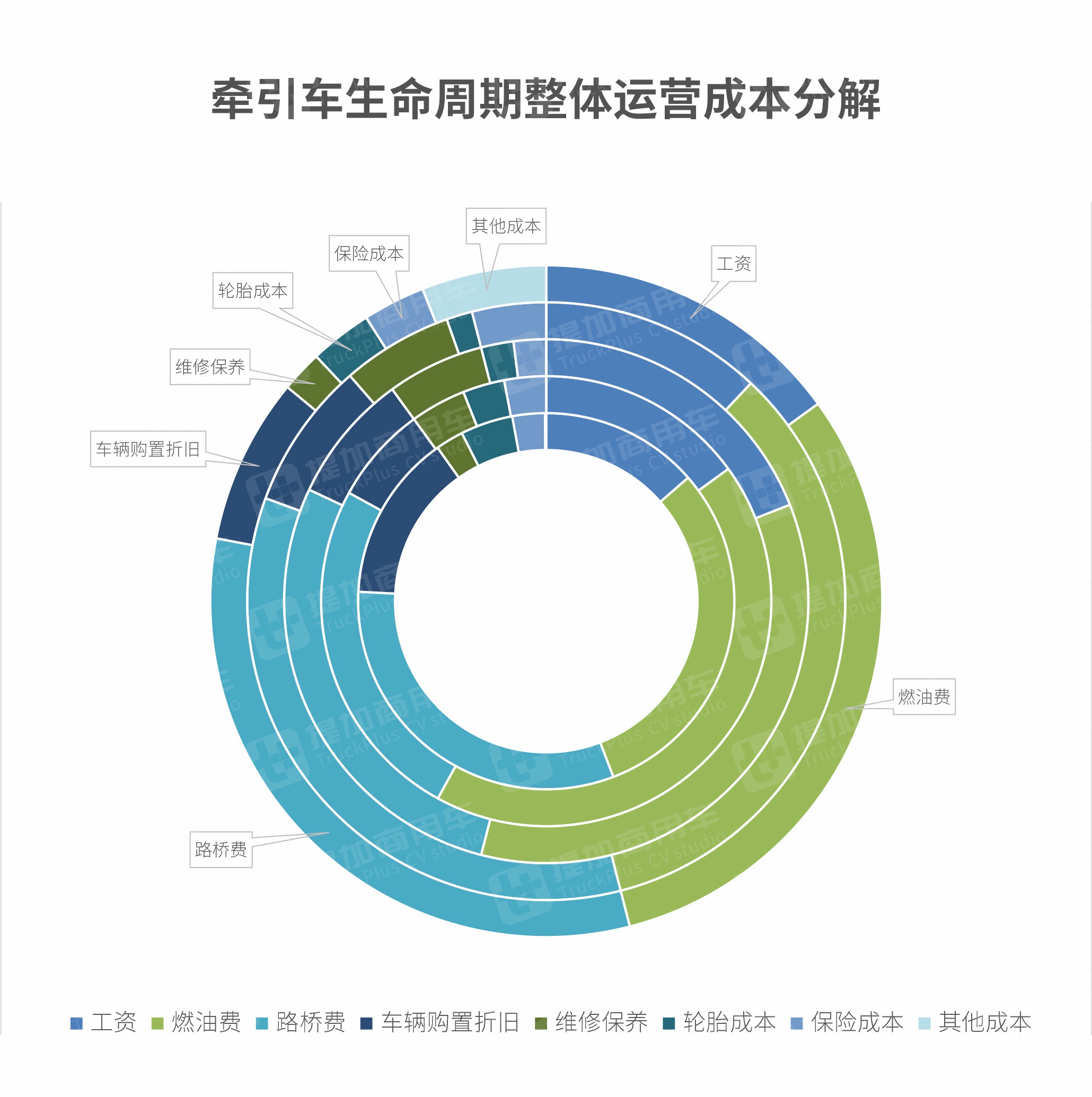国产卡车也在进步,现在跑运输,国产卡车和进口卡车谁更划算? - 第3张 - 提加商用车网 国产卡车也在进步,现在跑运输,国产卡车和进口卡车谁更划算? - 第3张