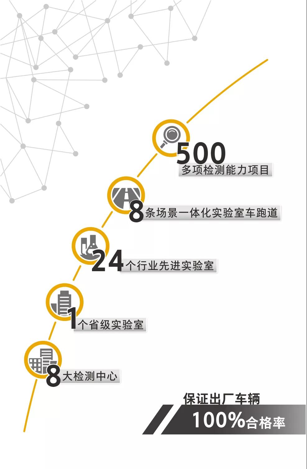 银隆新能源获2019年中国质量协会质量技术奖 - 第2张 - 提加商用车网 银隆新能源获2019年中国质量协会质量技术奖 - 第2张