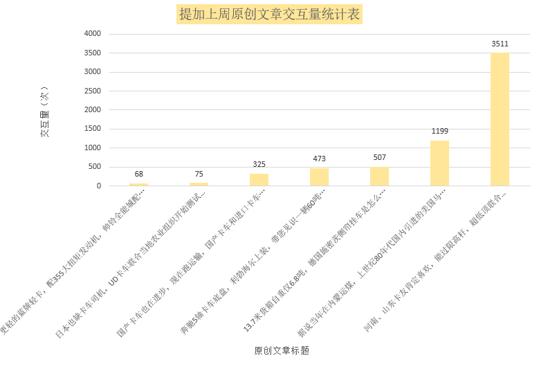 限高杆催生的重卡新车型-超低顶卡车,少见的美国马克R系卡车实拍,提加一周好文推荐 - 第12张 - 提加商用车网 限高杆催生的重卡新车型-超低顶卡车,少见的美国马克R系卡车实拍,提加一周好文推荐 - 第12张
