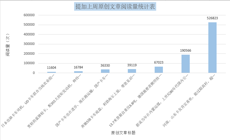 限高杆催生的重卡新车型-超低顶卡车,少见的美国马克R系卡车实拍,提加一周好文推荐 - 第11张 - 提加商用车网 限高杆催生的重卡新车型-超低顶卡车,少见的美国马克R系卡车实拍,提加一周好文推荐 - 第11张