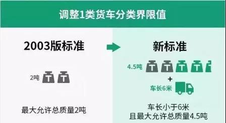 “货车按车轴收费”为什么迟迟没动静？其实很多人误读了政策！ - 第1张