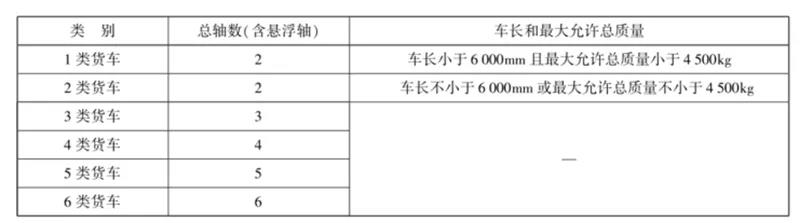“货车按车轴收费”为什么迟迟没动静？其实很多人误读了政策！ - 第3张