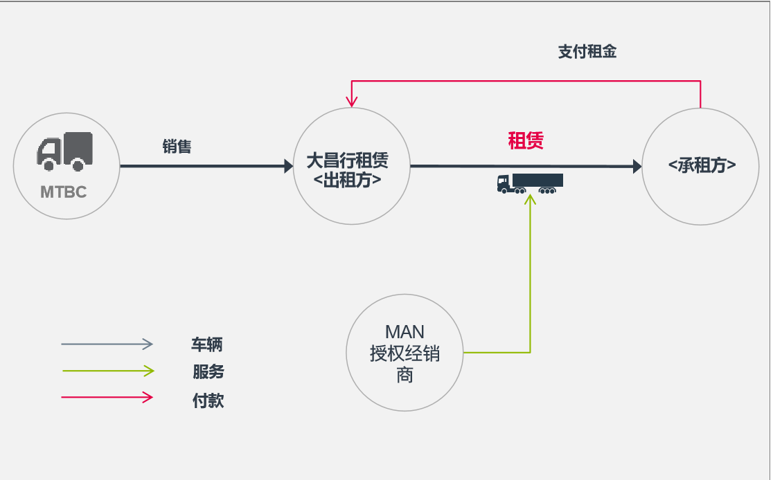 曼至简,行无界,2019曼恩商用车全国路演专题 - 第28张 - 提加商用车网 曼至简,行无界,2019曼恩商用车全国路演专题 - 第28张