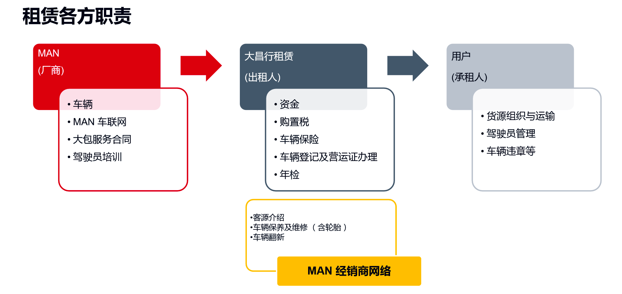 曼至简,行无界,2019曼恩商用车全国路演专题 - 第29张 - 提加商用车网 曼至简,行无界,2019曼恩商用车全国路演专题 - 第29张